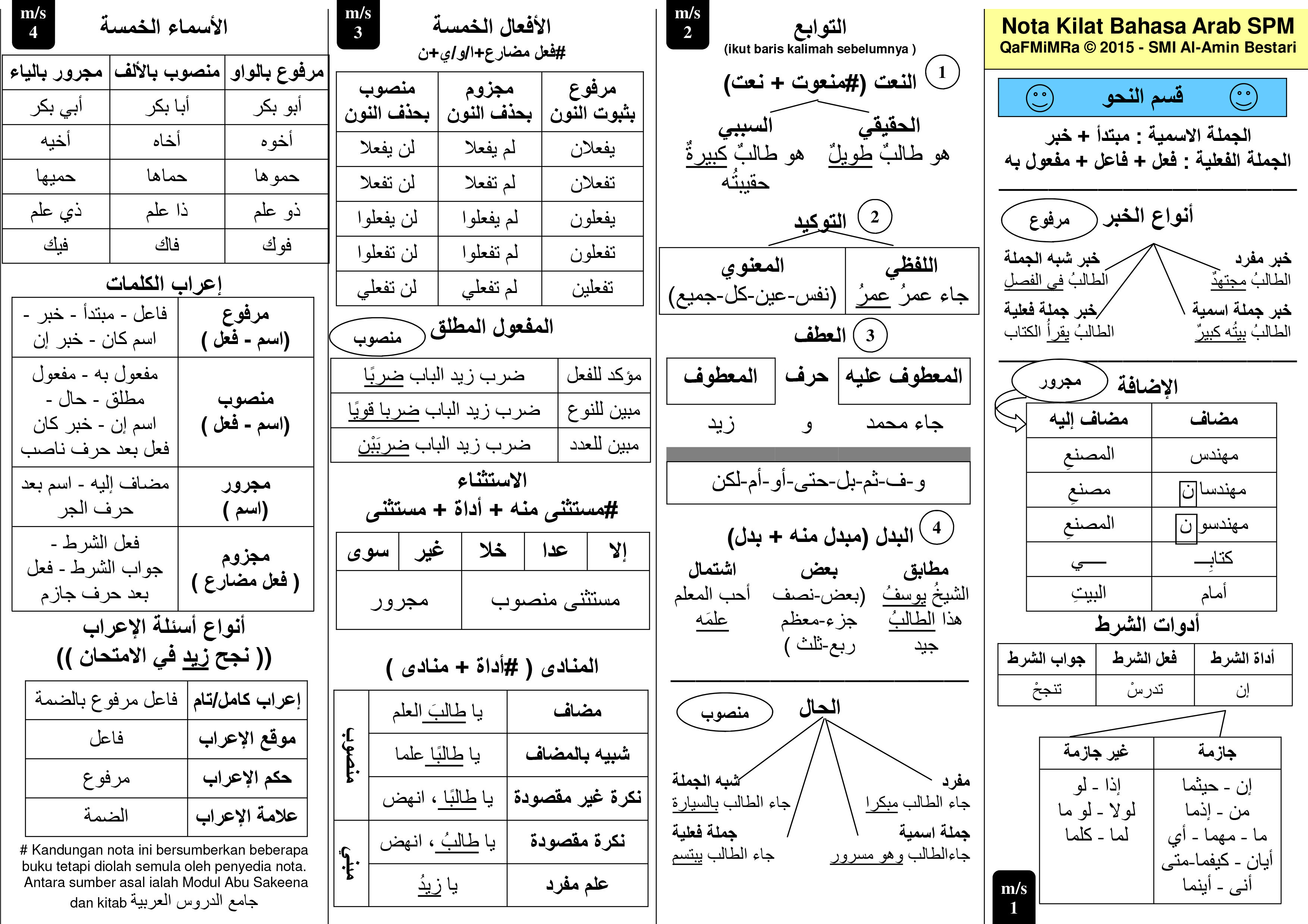 Nota Kilat Bahasa Arab Spm 2015 Laman Blog Qafmimra